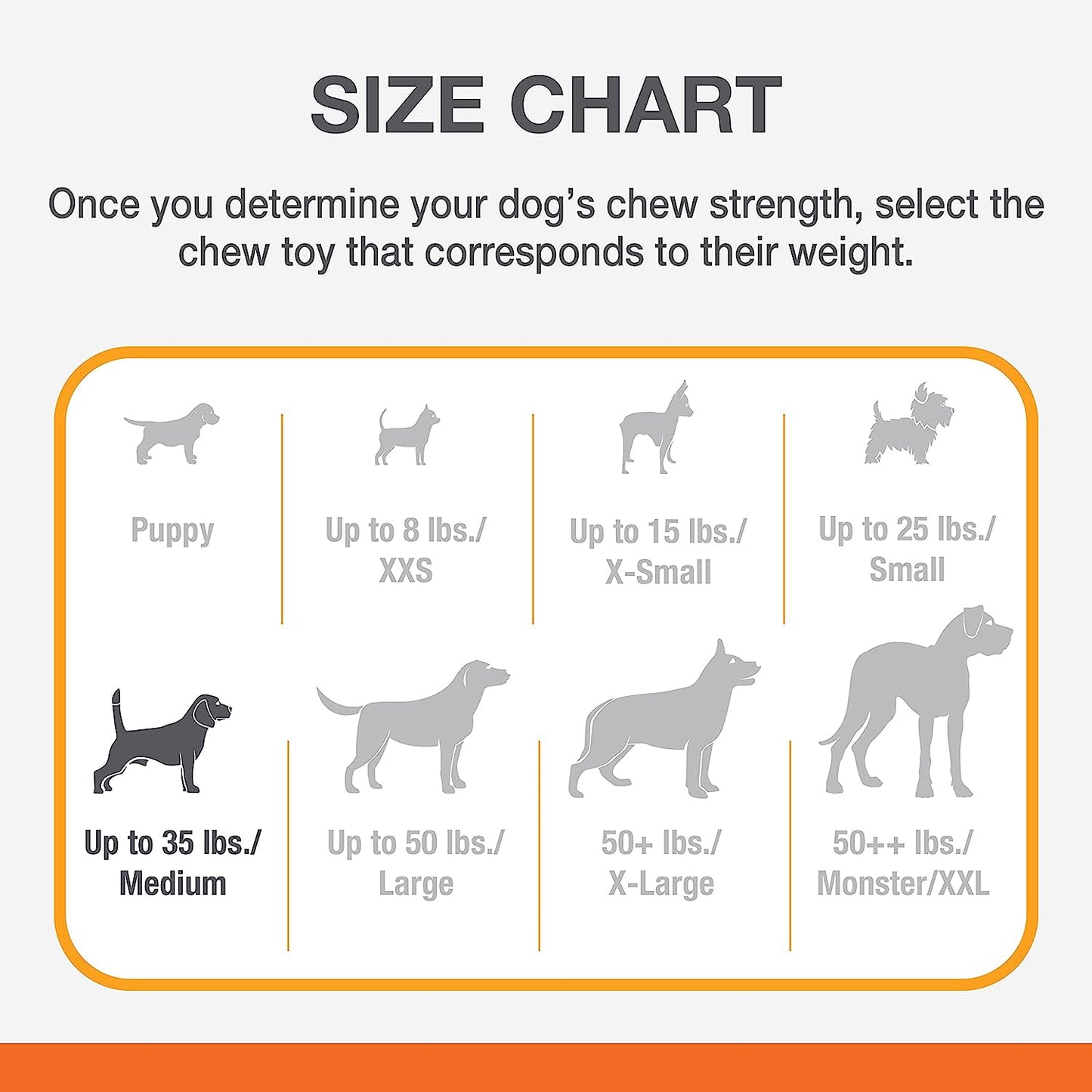 Nylabone Flavor Frenzy Power Chew Durable Dog Chew Toy Flavor Medley, 1ea/Medium/Wolf  Up To 35 Lbs. 1 ct