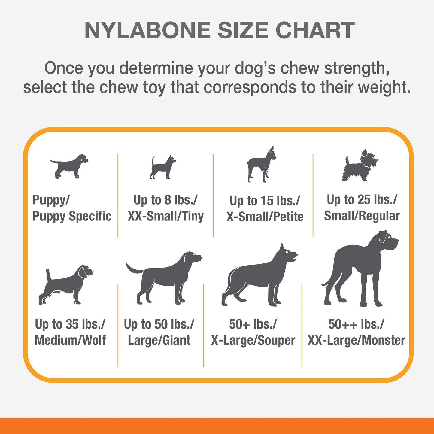 Nylabone Power Chew Original Wishbone Dog Toy Adult Dog Original, Original, 1ea/Medium/Wolf  Up To 35 Lbs. 1 ct