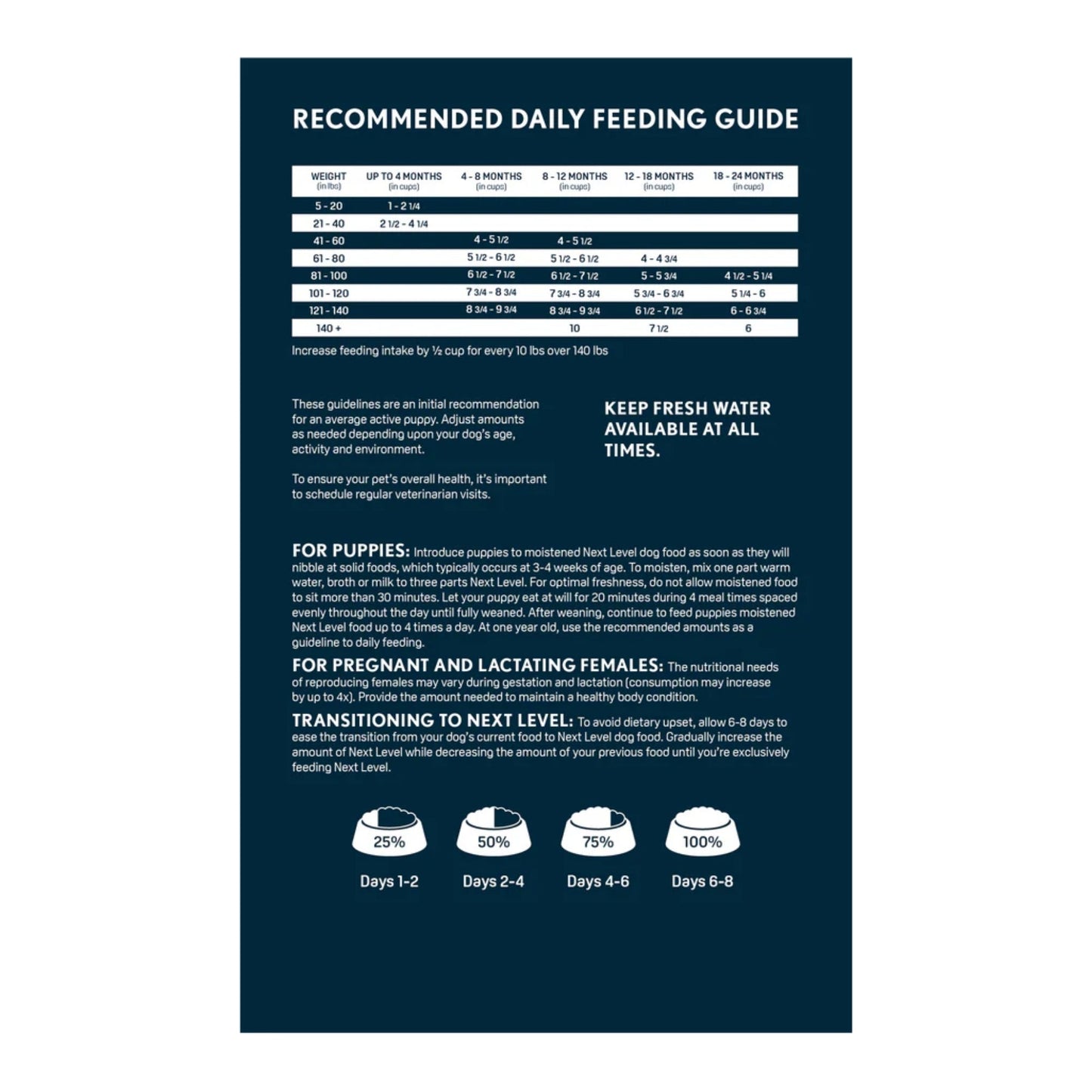 Next Level Giant Breed Puppy + Growth Dry Dog Food 50lbs