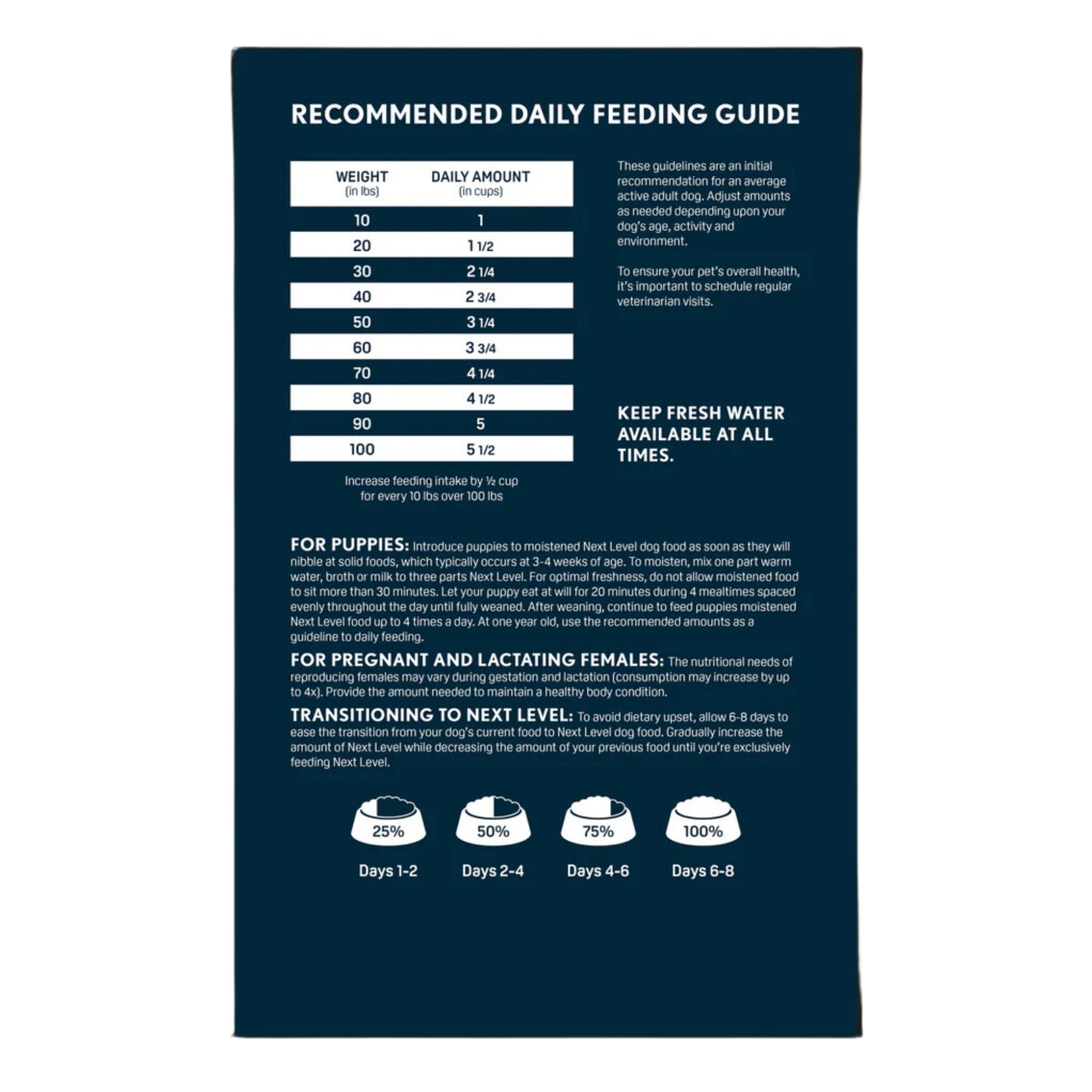 Next Level Hi-Pro Professional All Life Stages Dry Dog Food 40lbs