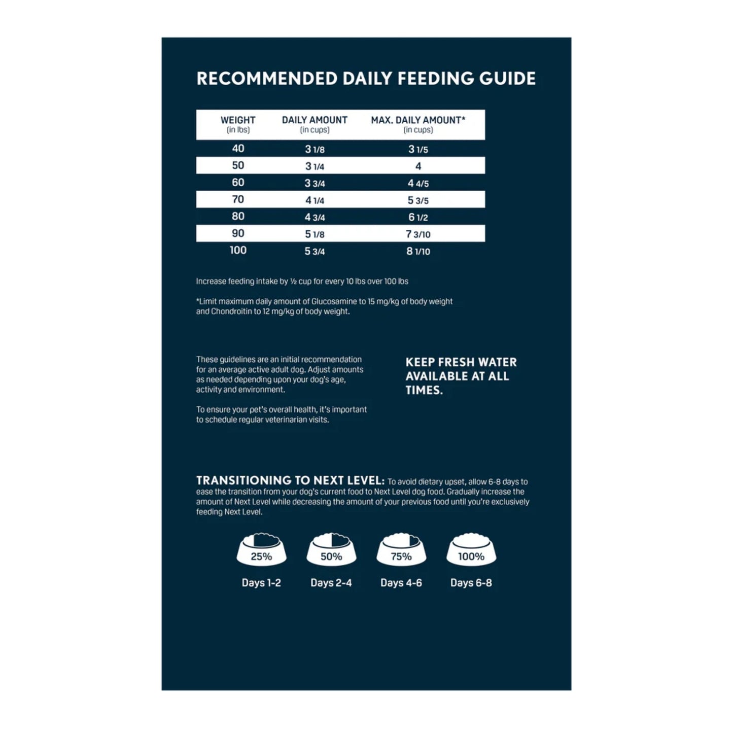 Next Level Performance Plus Large Breed Adult Dry Dog Food 40lbs