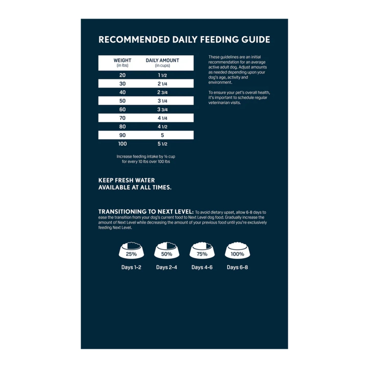 Next Level Hi-Energy Adult Dry Dog Food 40lbs