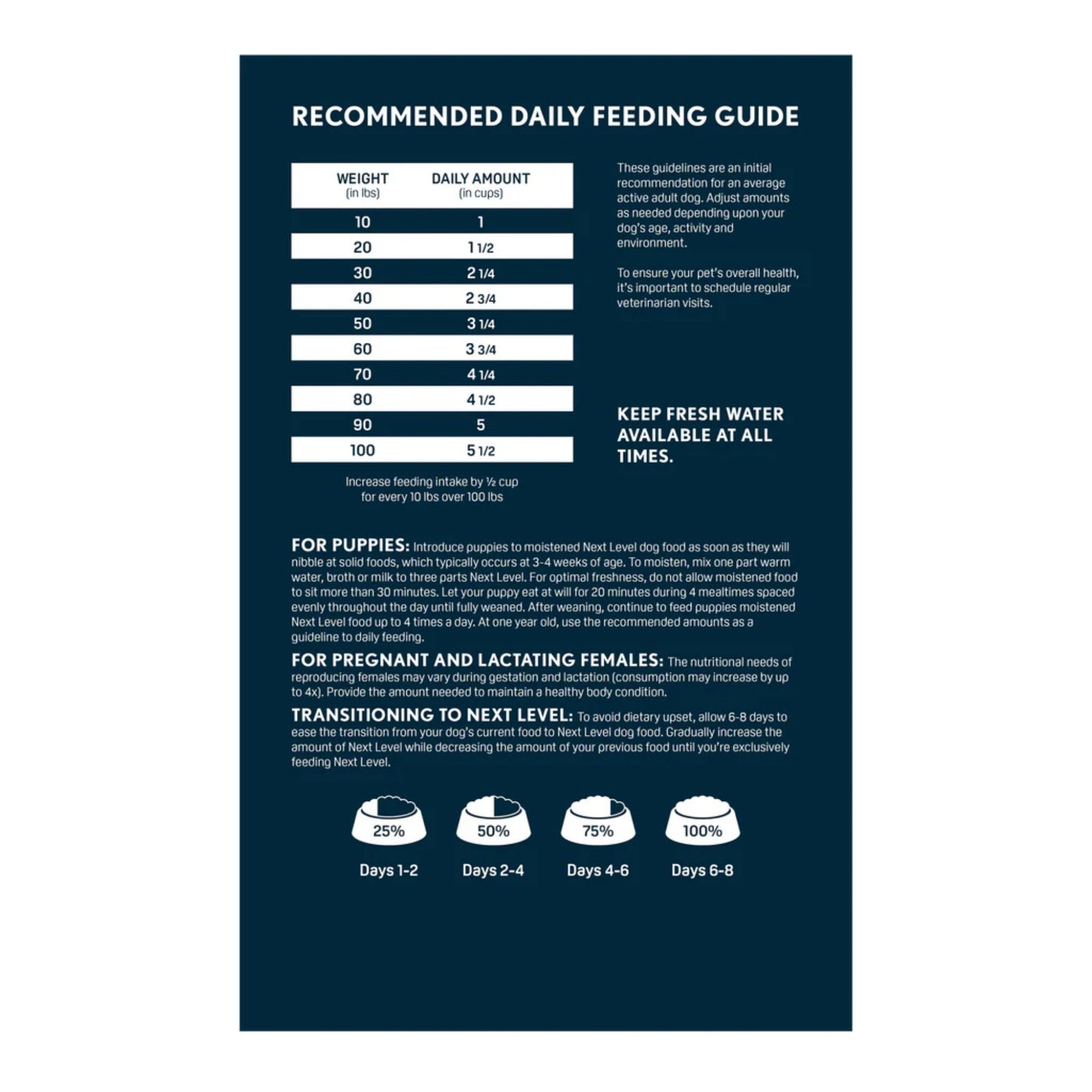 Next Level Hi-Pro 30 LS All Life Stages Dry Dog Food 50lbs