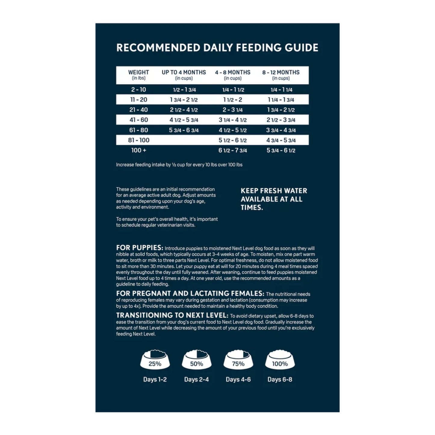 Next Level Hi-Pro Puppy Dry Dog Food 40lbs