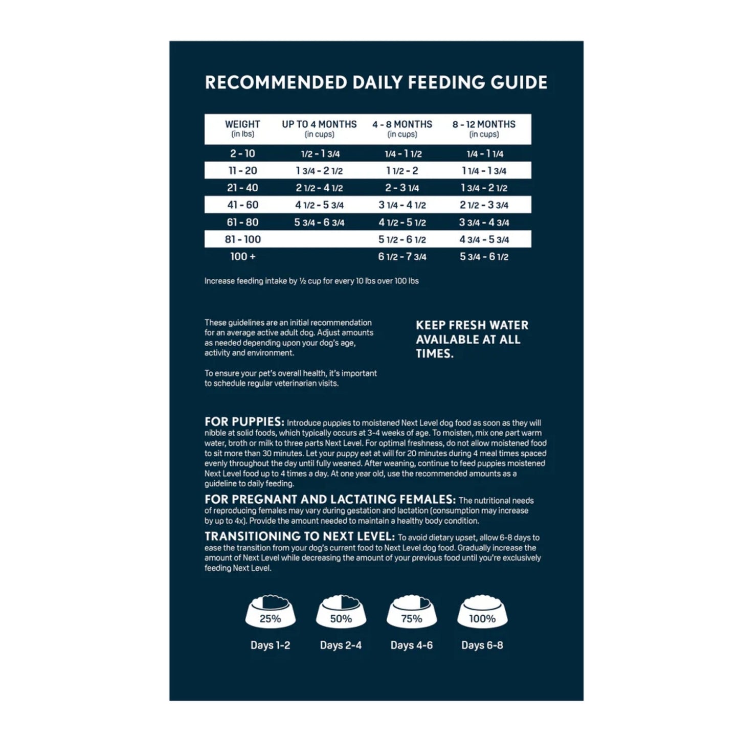 Next Level Hi-Pro Puppy Dry Dog Food 4lbs