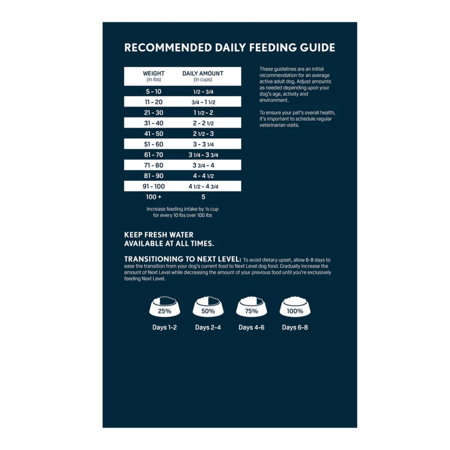 Next Level Ocean Catch Adult Dry Dog Food 40lbs