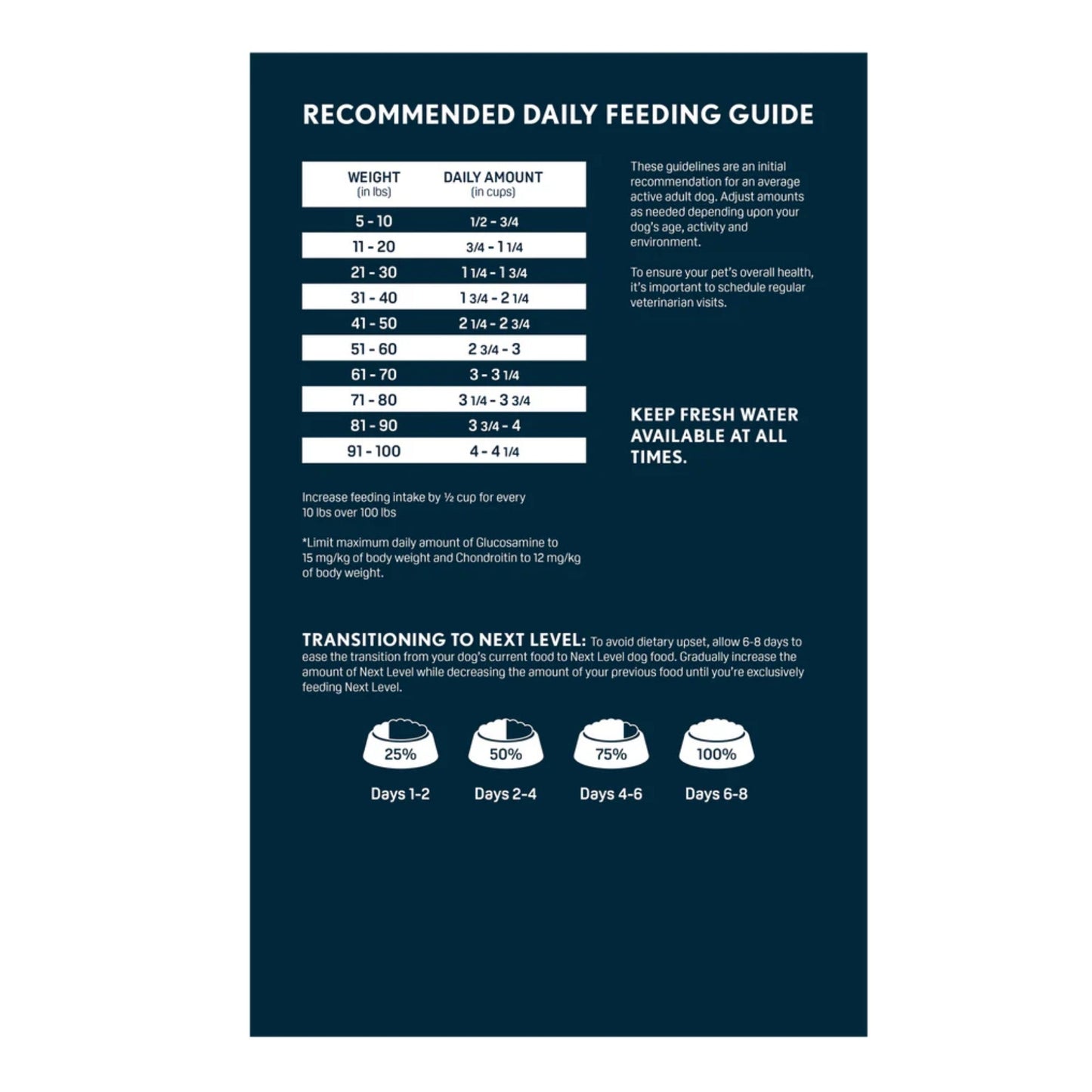 Next Level Hero's Salute Dry Dog Food 40lbs