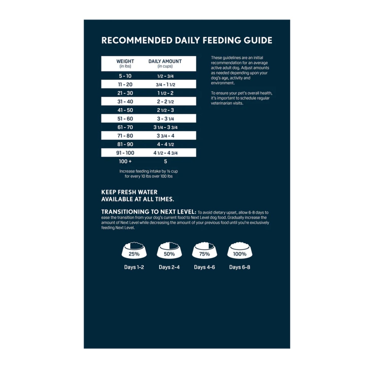 Next Level Ocean Catch Adult Dry Dog Food 4lb