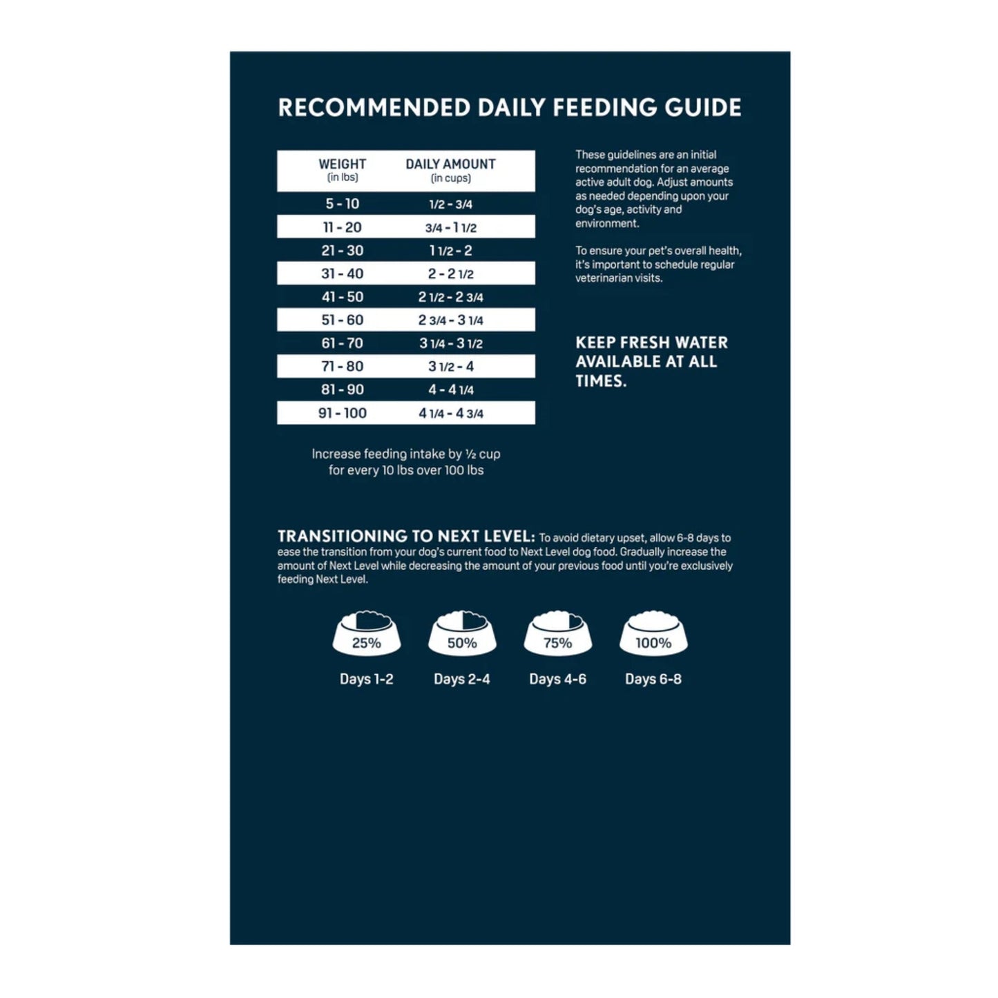 Next Level Salmon River Grain-Free Adult Dry Dog Food 15lb