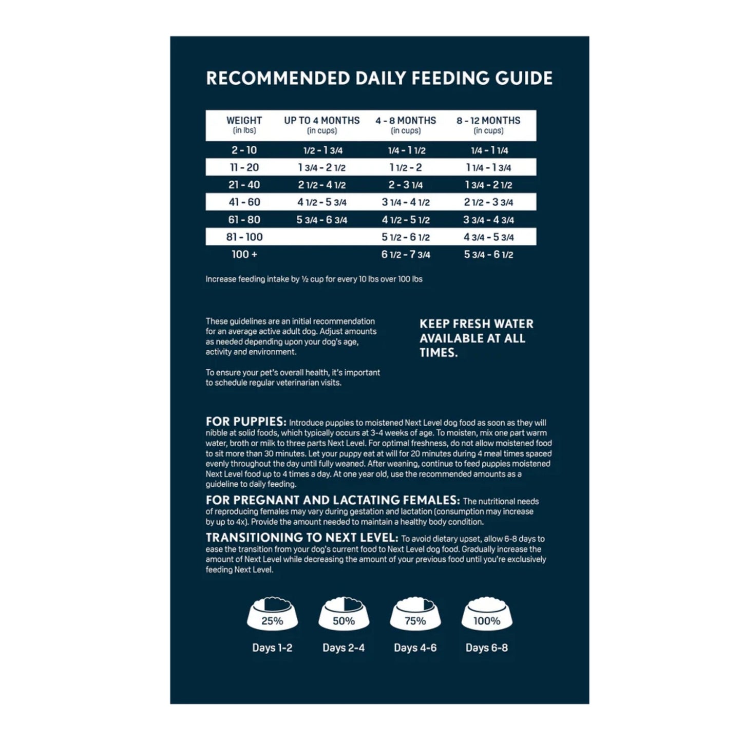 Next Level Hi-Pro Puppy Dry Dog Food 15lb